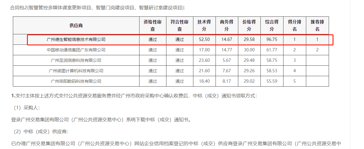 UG环球视讯ug喜提大标！ 智慧校园一卡通，助力广州市技师学院校园信息化建设